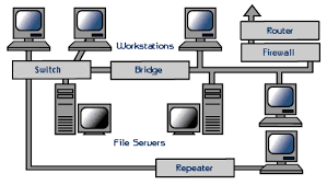 Network Hardware